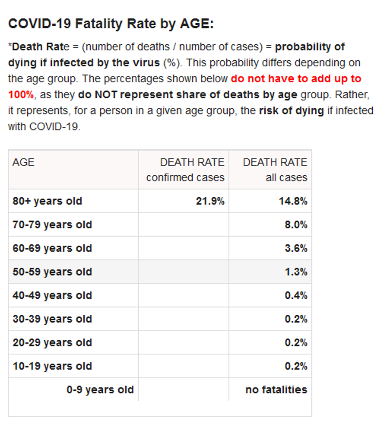 Covid-19-Death-Rate-By-Age.png