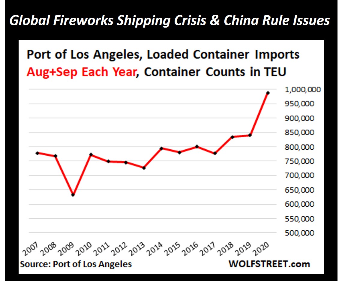 Global Fireworks Shipping Crisis and China Rule issues.